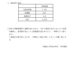 新型コロナウイルス感染症の院内感染者の発生について　20221214 - 2